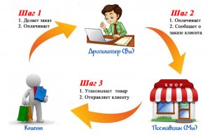 Электронный договор регистрации  Амрита Файл xls, 30 Kb